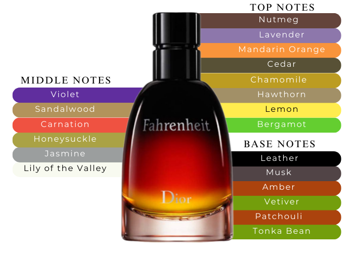 Christian Dior Fahrenheit Eau De Toilette