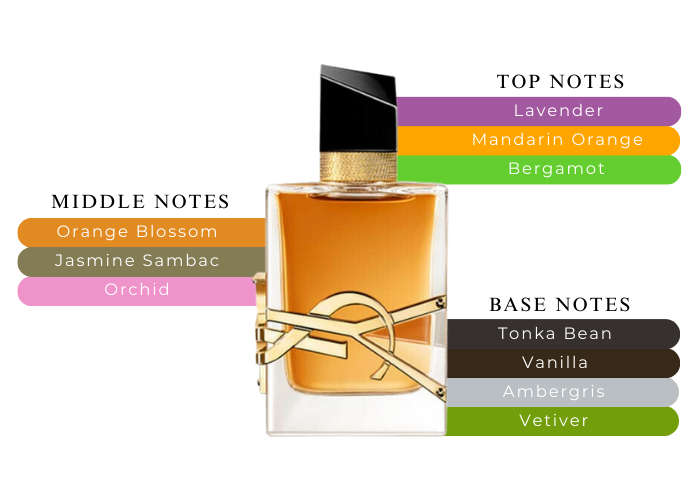 Yves Saint Laurent Libre Intense Eau De Parfum
