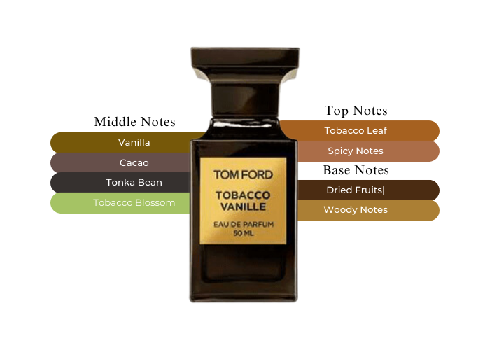 Tom Ford Tobacco Vanille